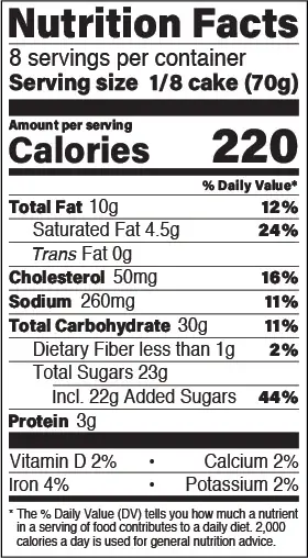 Pumpkin nutrition facts panel
